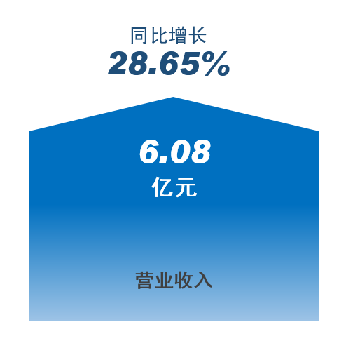 尊龙凯时(中国)人生就是搏! 官网