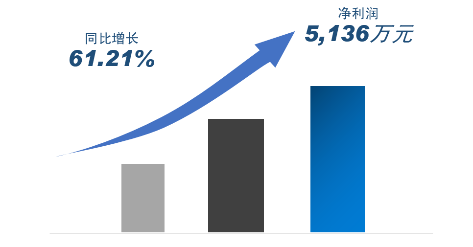 尊龙凯时(中国)人生就是搏! 官网